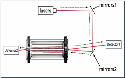 Laserinterner optischer Weg